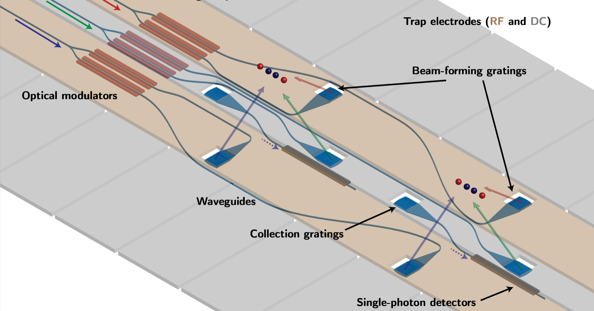 Architecture schematic