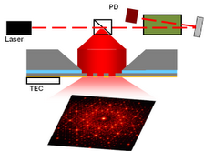 Nano Optical Ruler Imaging System